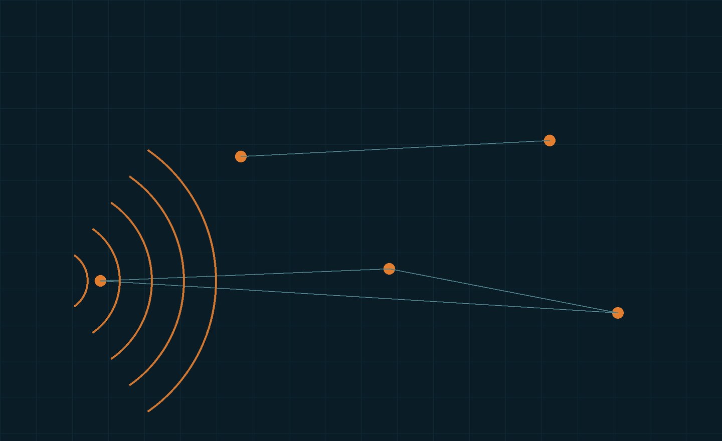 Wireless communications visualization